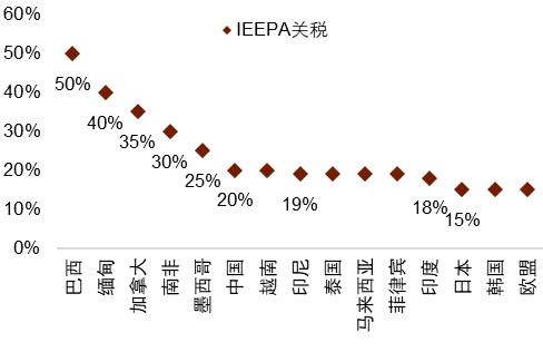 资料来源:Reuters,中金公司研究部