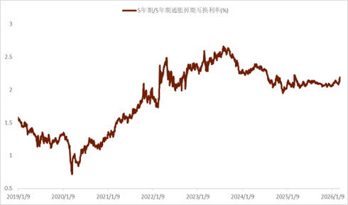资料来源:Bloomberg,中金公司研究部