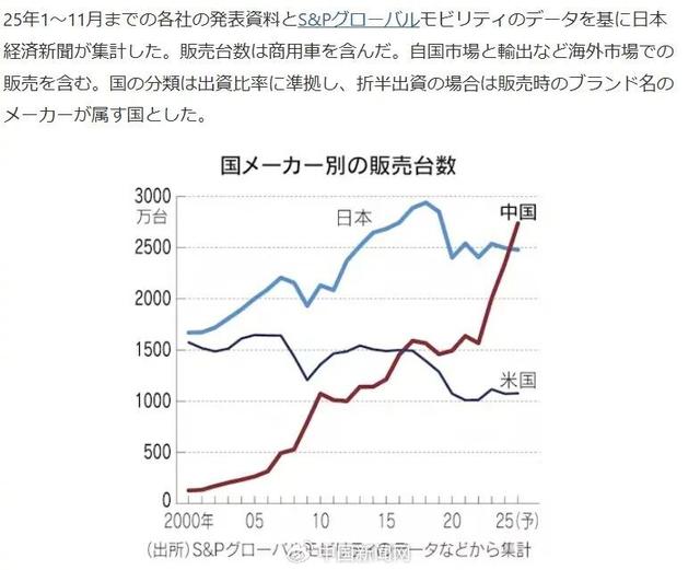 ​图片来源：《日本经济新闻》报道截图