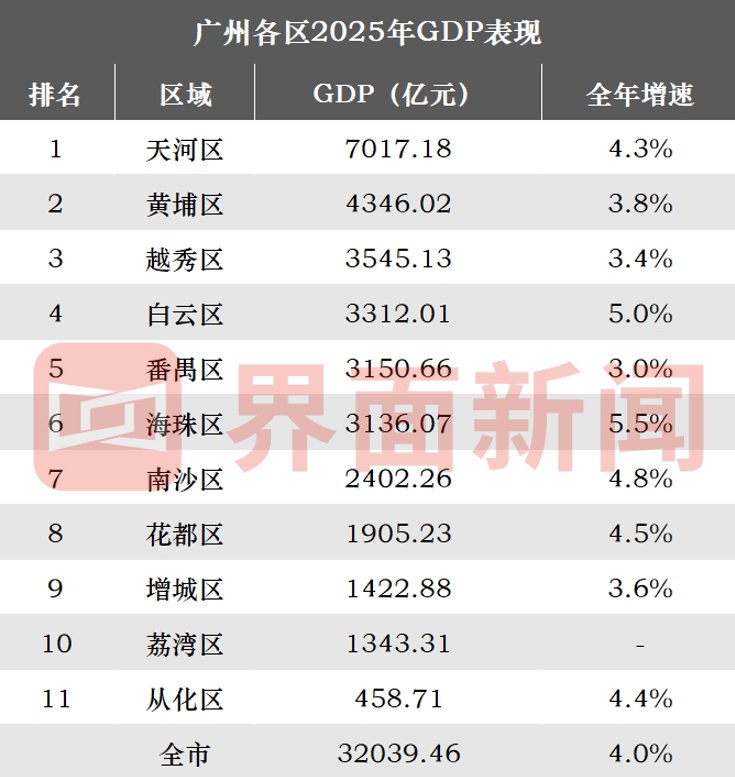 界面新闻记者制图
