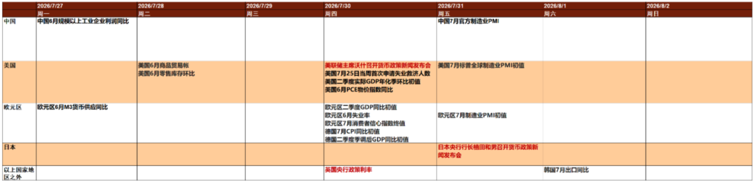资料来源：Bloomberg，中金公司研究