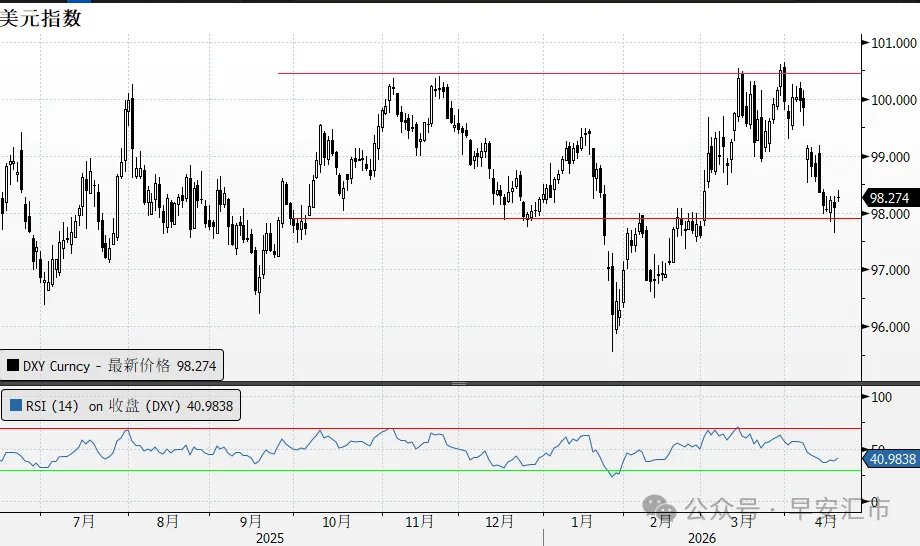 本文来源：早安汇市