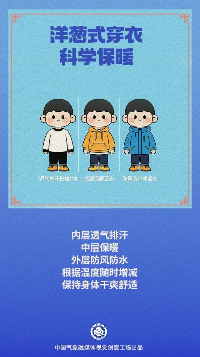 来源:@中国气象局