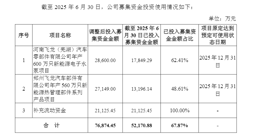 数据来源：公司公告、界面新闻研究部