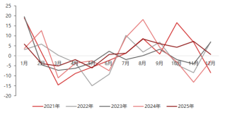资料来源：东海期货研究所，同花顺iFinD