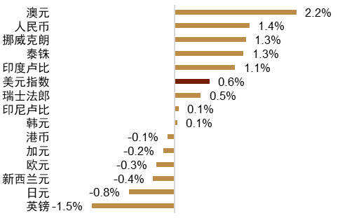资料来源:Wind,中国人民银行,中金公司研究部