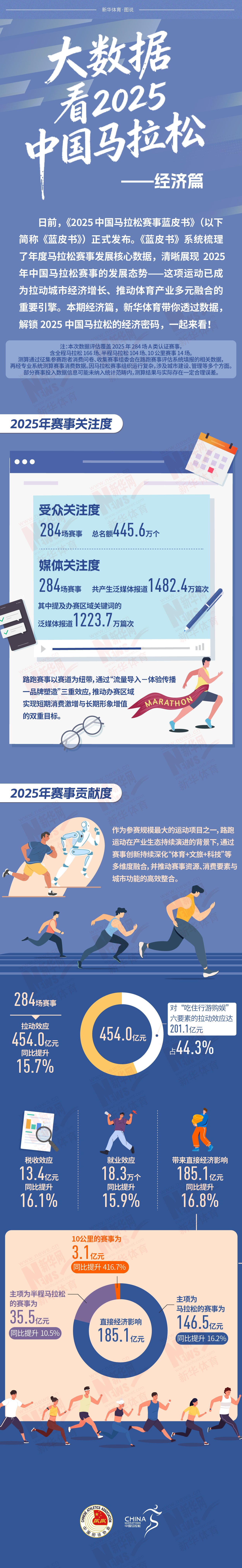 图片来源：中国田径协会供图