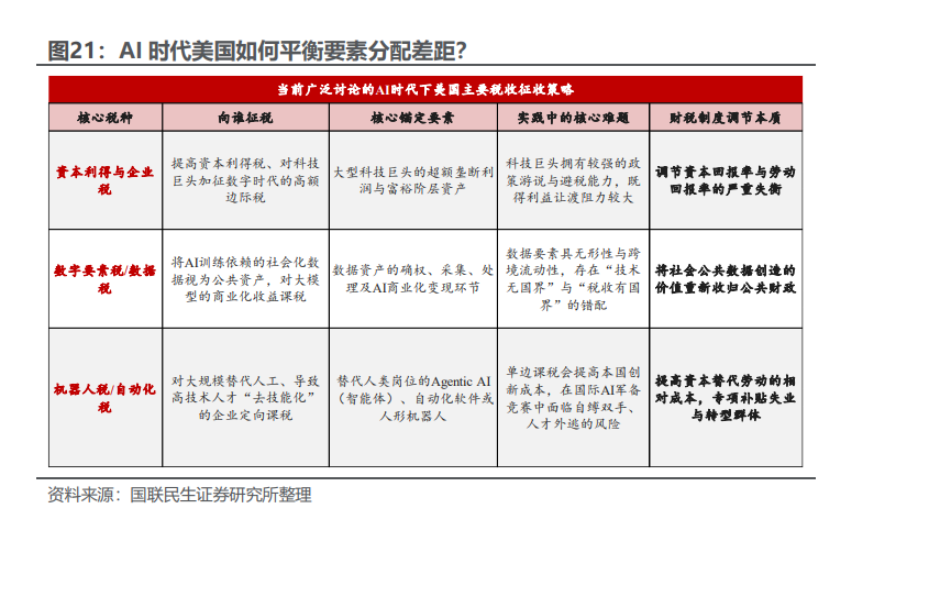 本文来源：国联民生证券