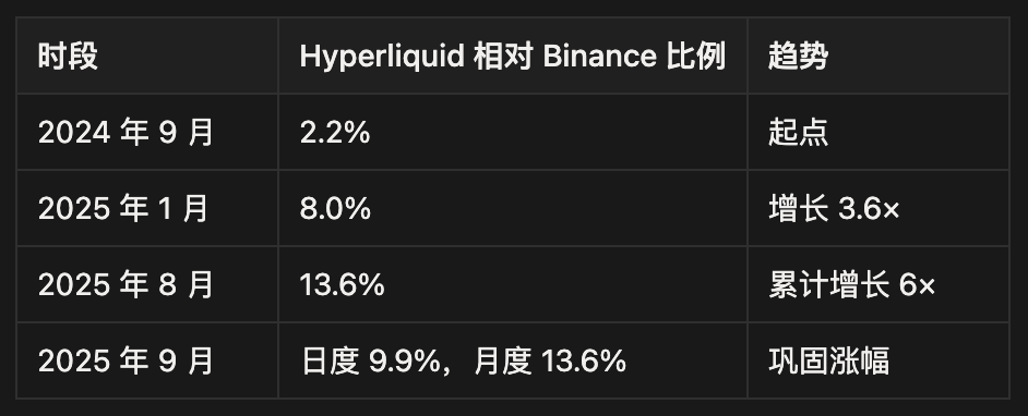 市场份额（Market Share）