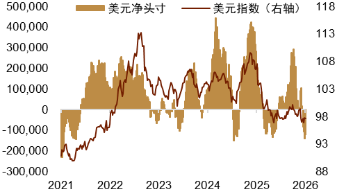 资料来源:Macrobond,中金公司研究部
