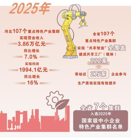 整理/本报记者 李巍 制图/喻萍