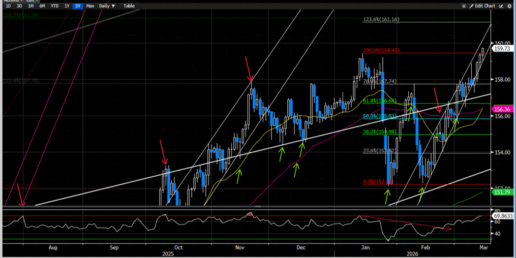 资料来源:Bloomberg,中金公司研究部