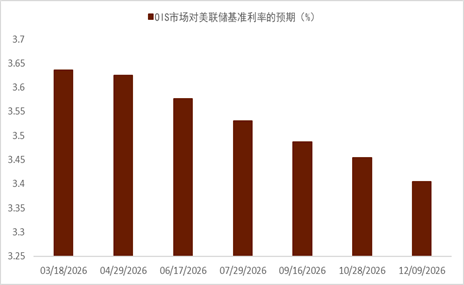 资料来源:Bloomberg,中金公司研究部