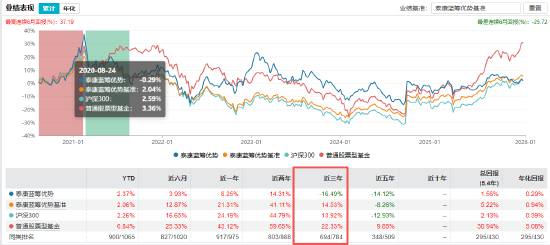 数据来源：Wind 截止日期：2026年1月19日