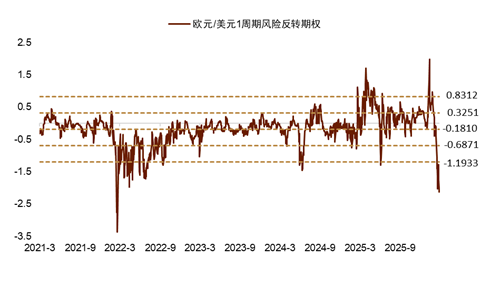 资料来源:Bloomberg,中金公司研究部
