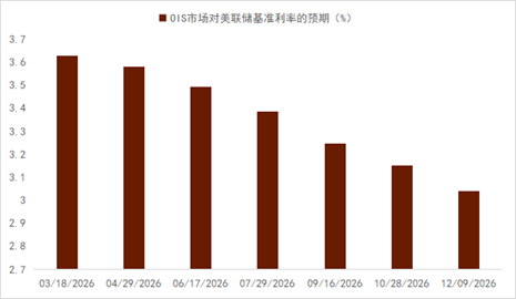 资料来源:Bloomberg,中金公司研究部