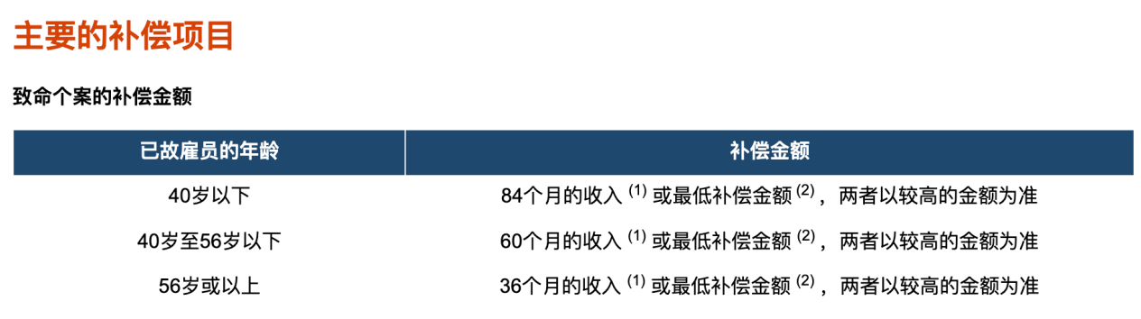 图源：香港劳工处官网