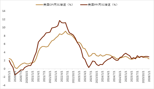 资料来源:Bloomberg,中金公司研究部