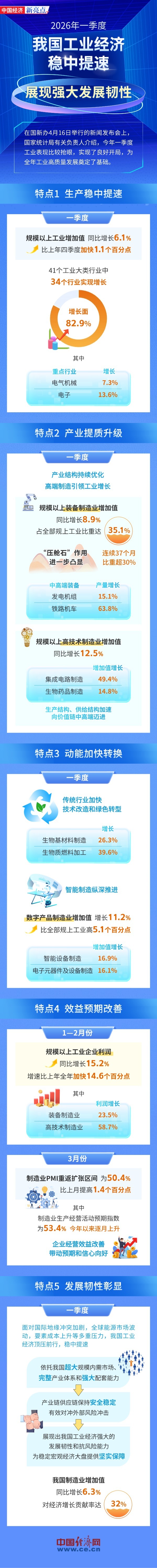 来源：中国经济网