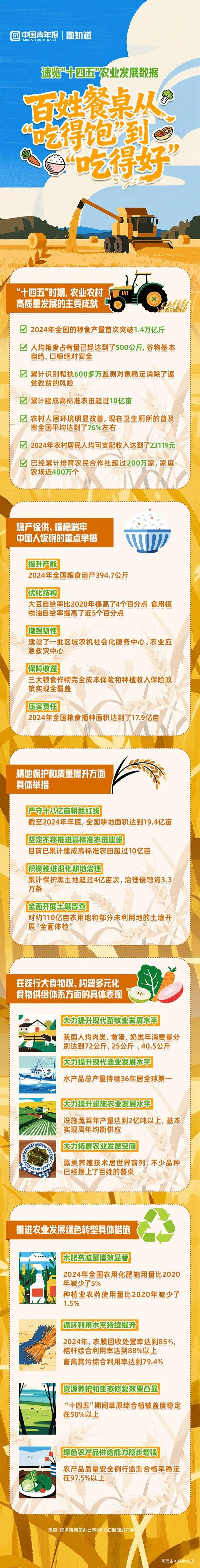 整理/朱梓轩 制图/李晗