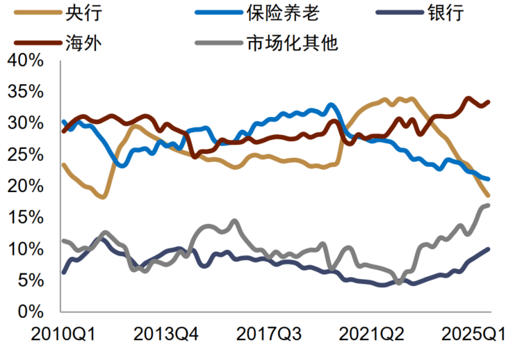 资料来源：英国国家统计局，英国债务管理办公室，中金公司研究部