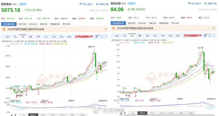 金银价格走势。图源：金投网