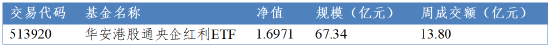 数据来源：Wind，华安基金，截至2026/2/13