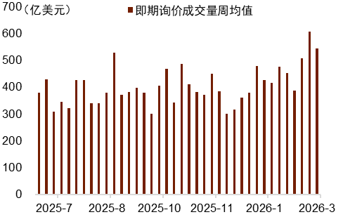 资料来源:Wind,中金公司研究部