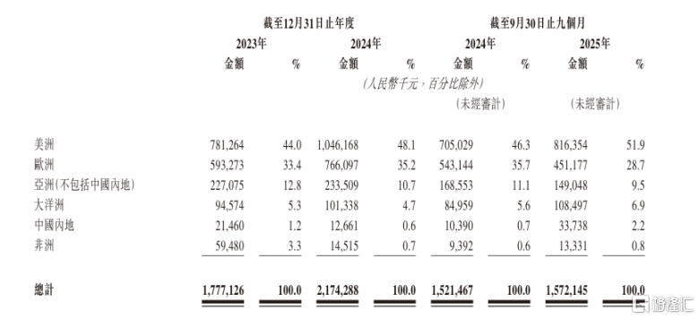 （图片来源：公司招股书）