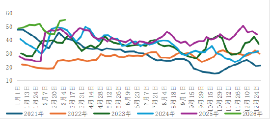 图：国内20万吨规模以上液碱企业库存（单位：万湿吨）