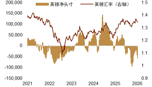 资料来源:Macrobond,中金公司研究部