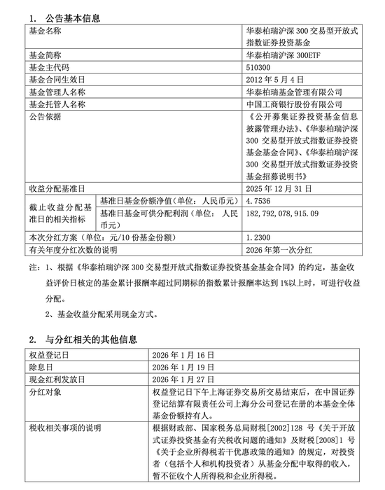  图片来源：基金公告