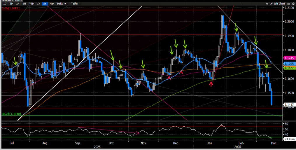 资料来源:Bloomberg,中金公司研究部