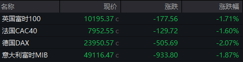 部分内容综合自央视新闻等